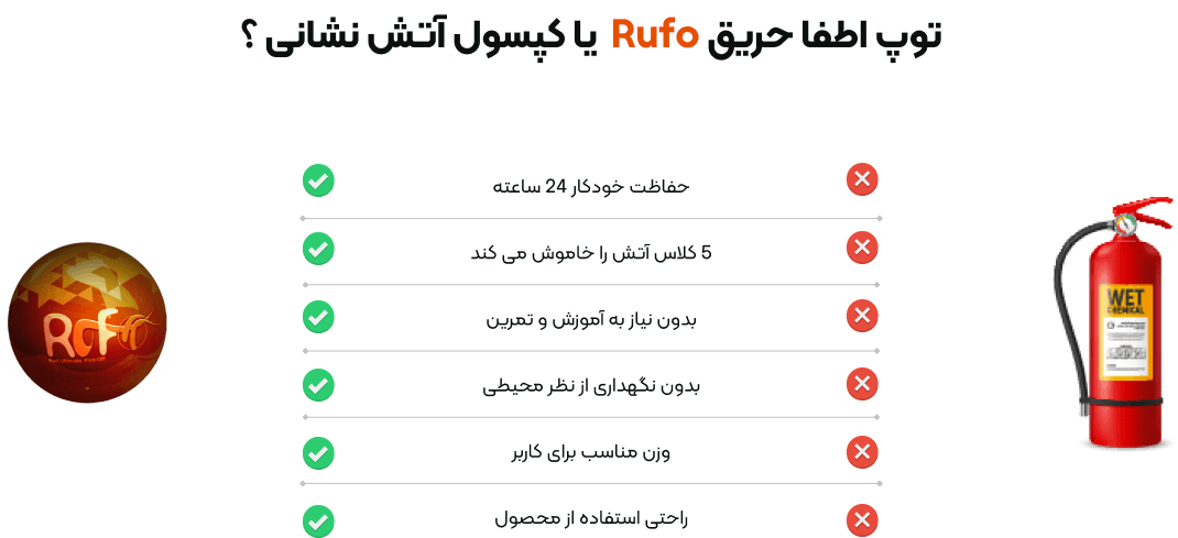 RUFO